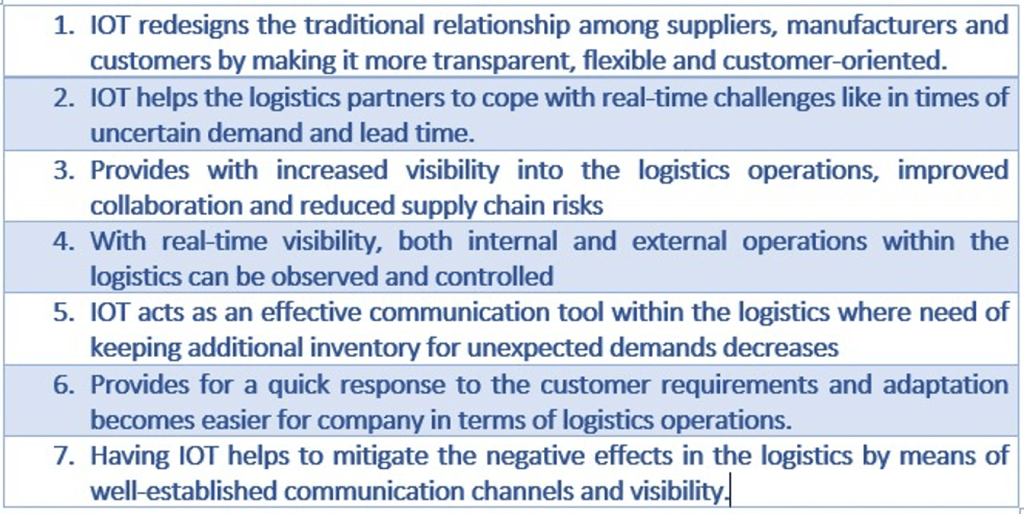 The Demanding Era of Industry 4.0: Embracing the IT in Logistics 29