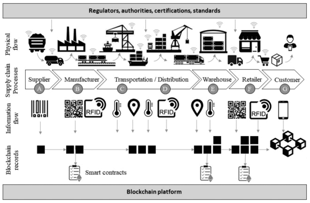 The Demanding Era of Industry 4.0: Embracing the IT in Logistics 35